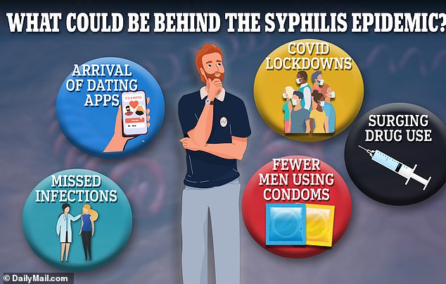 It is important to get STD screening at least once a year as the number of STD cases in the US has recently reached record highs