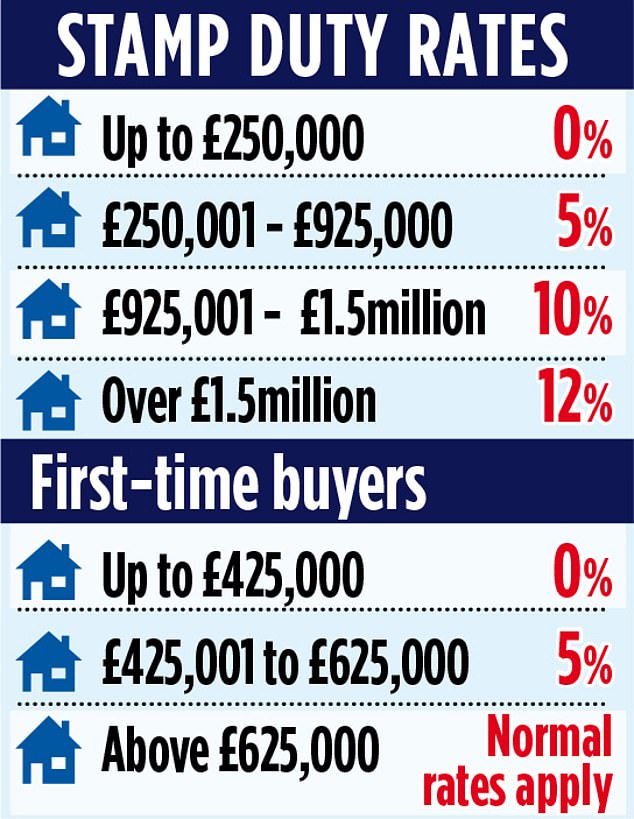 1708293026 195 House builders are calling for an urgent cut in stamp