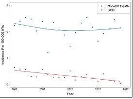 1708382795 40 Largest ever Covid vaccine study finds vaccinations linked to small increased