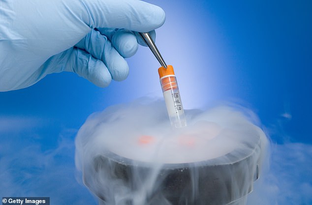 Embryos are frozen for later use, and some are usually destroyed