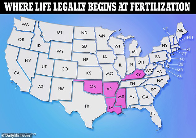 A handful of Republican-led states have declared that life begins the moment an egg is fertilized