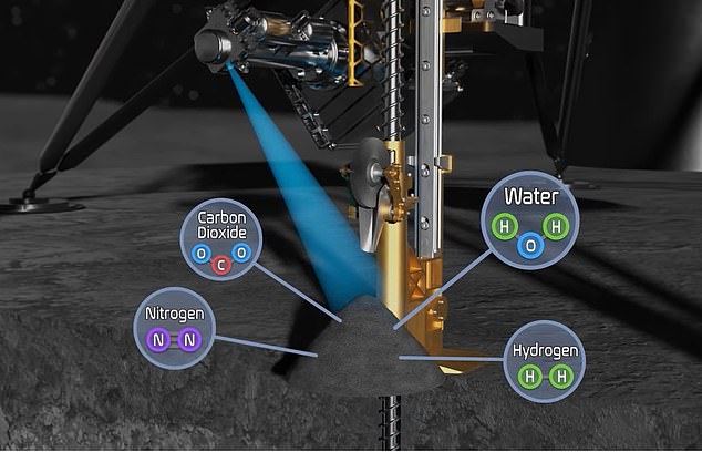 MSolo will look for specific compounds that indicate water is beneath the surface