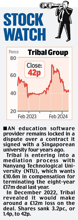 1708779987 433 MARKET REPORT Fintech company CAB Payments cuts boss after IPO