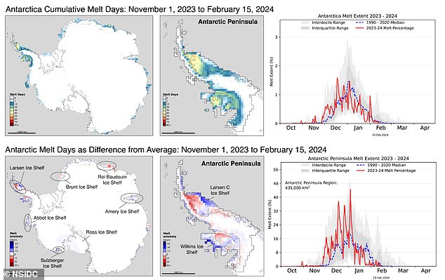 Ice melt in parts of Antarctica – including the Antarctic Peninsula – was also above average between mid-January and mid-February