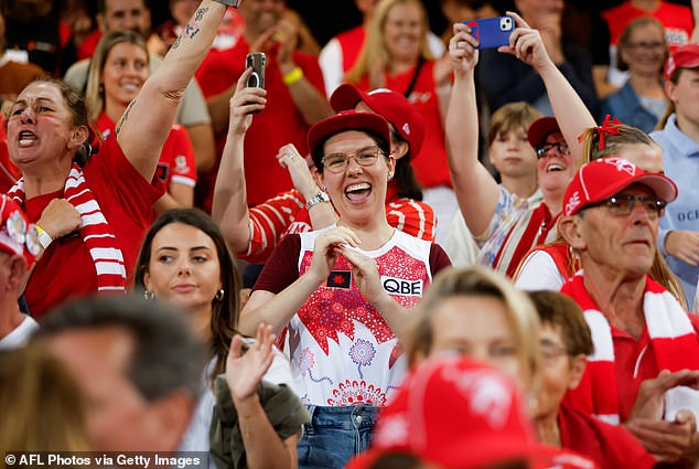Further research shows that only five percent of Swans fans are members, the lowest conversion rate in the AFL