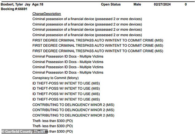 1709113788 814 Lauren Boeberts 18 year old son Tyler is arrested and faces 22