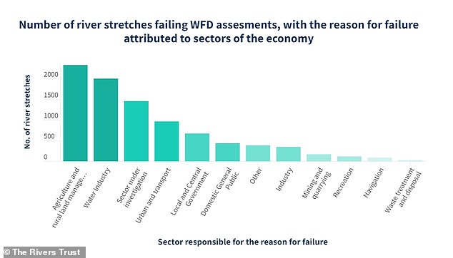 The report is based on data collected under the 2022 Water Framework Directive and additional datasets for some areas