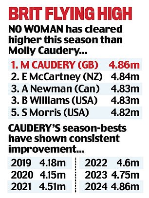 1709167299 228 Molly Caudery went from almost losing a finger to becoming