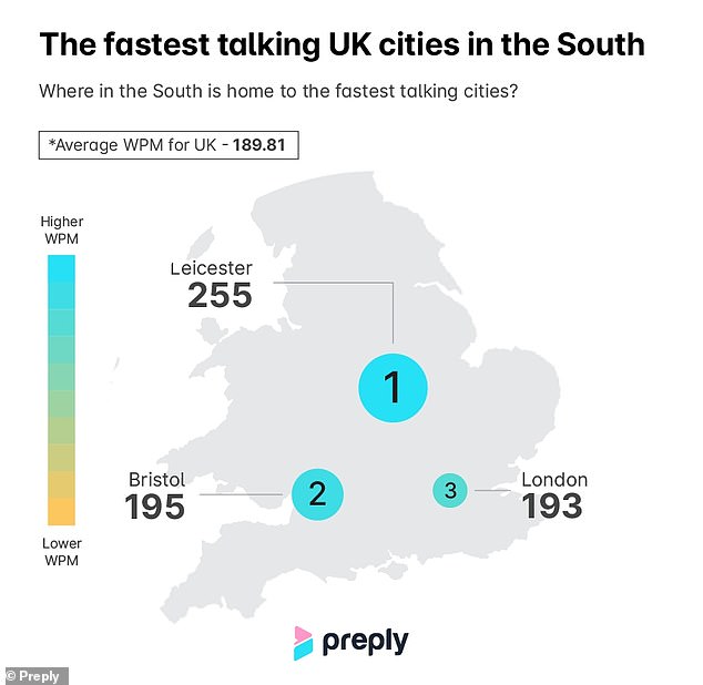 Leicester topped the list, while London was only the third fastest-talking city in the south (and fifth overall)