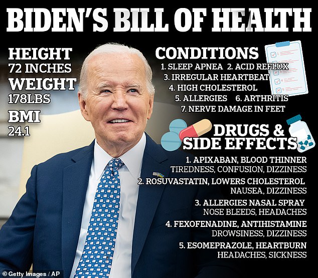 Bidens health bill Annual check up reveals more details about the