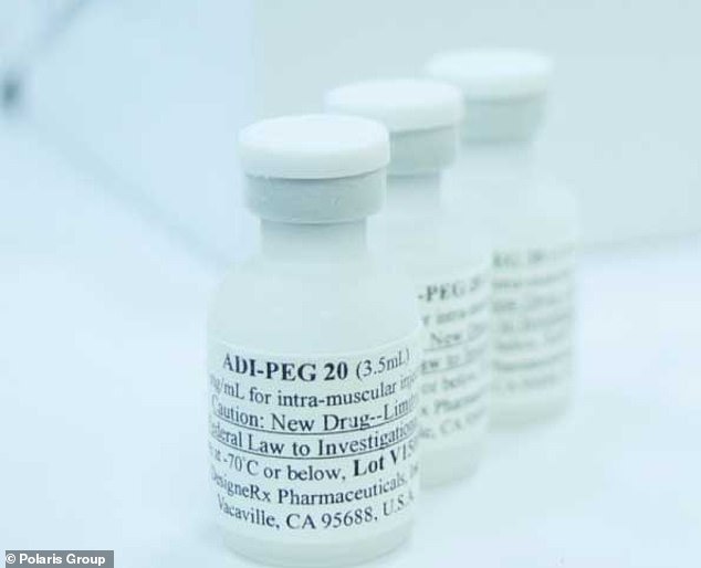 In the new study, led by Professor Peter Szlosarek from Queen Mary, all patients received chemotherapy every three weeks for up to six cycles.  Half also received injections of the new drug ADI-PEG20 (pegargiminase), while the other half received a placebo - also known as a dummy drug - for two years.