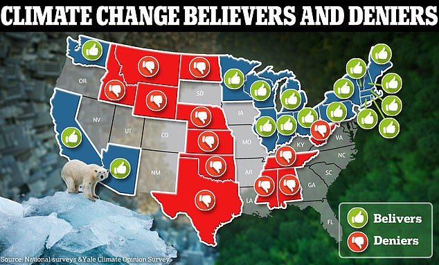 Climate change deniers lived in Republican-led states, while believers were more likely to live in states with high Democratic populations