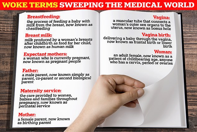 Woman, breastfeeding, and vagina were all standard terms used within the medical community.  But they're just a selection of words that have been replaced by some woke NHS trusts, private hospitals and charities as part of an inclusivity drive