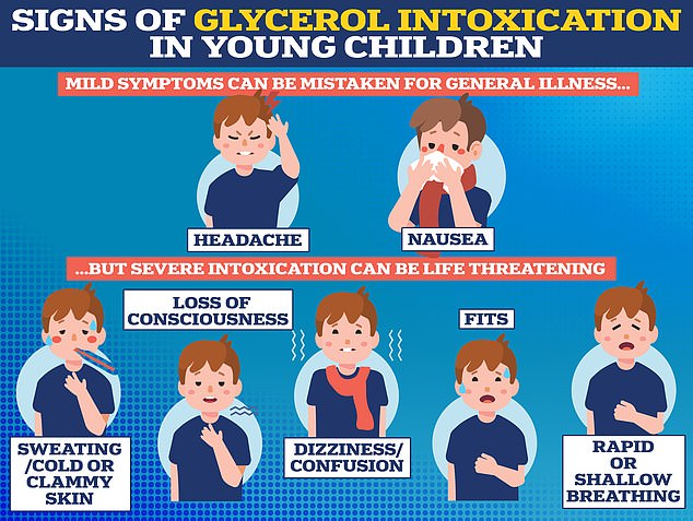 Can you recognize the signs of glycerol intoxication in a child?  Although it can mildly lead to headaches and vomiting, a severe dose of the artificial sweetener found in slushies can cause the child to go into life-threatening shock or hypoglycemia, a dangerous drop in blood sugar levels.