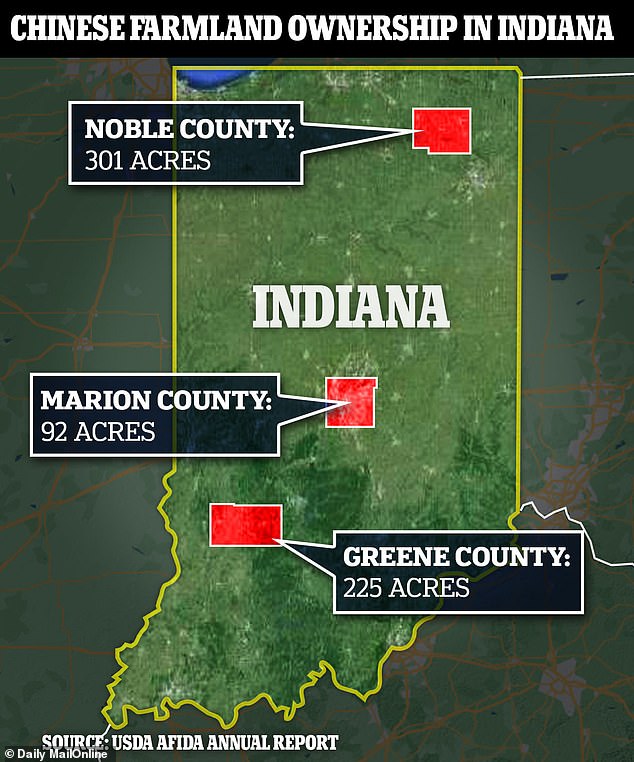 China is identified as owning farmland in Indiana, with three separate entities owning a total of 618 acres in three different counties