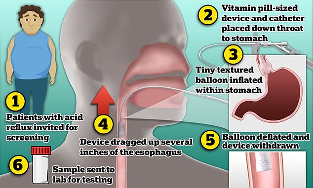 New experimental pill that spots tumors YEARS before they develop