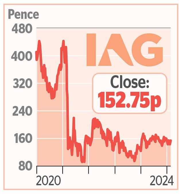 PART OF THE WEEK Pressure is mounting on IAG as