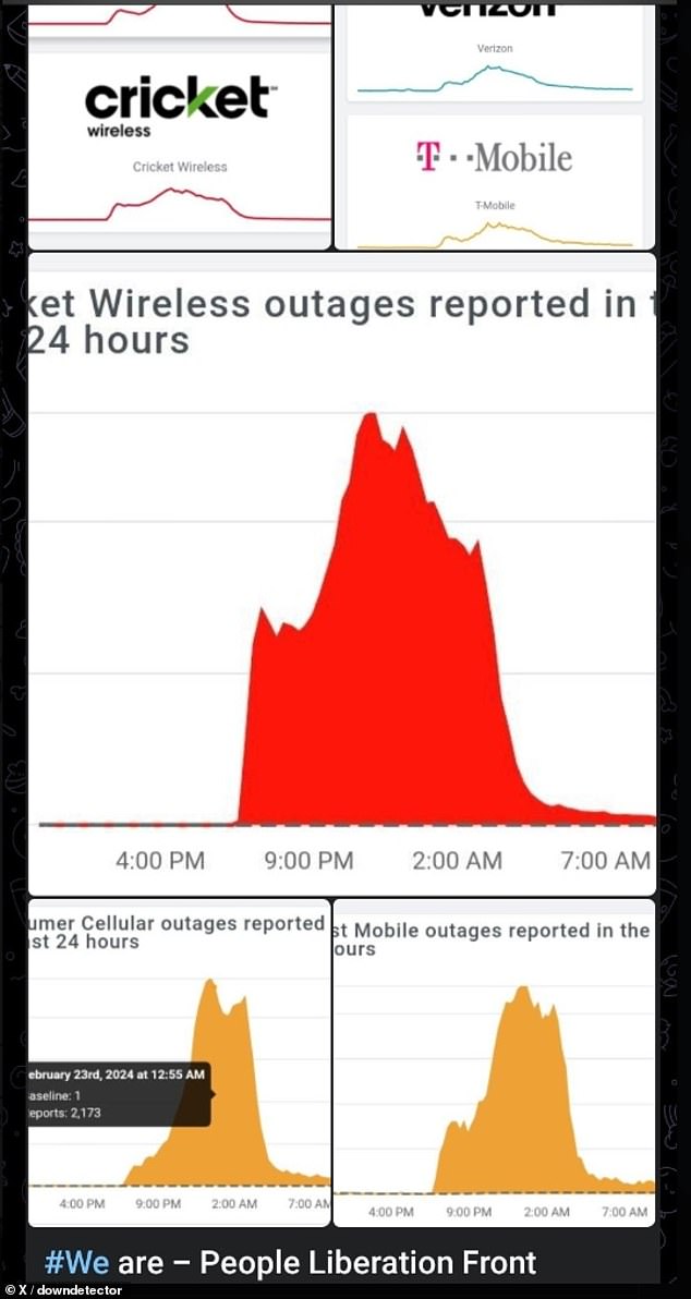 This screenshot from Downdetector, shared on Discord, purports to show that the People Liberation Front was responsible for multiple telecommunications disruptions.