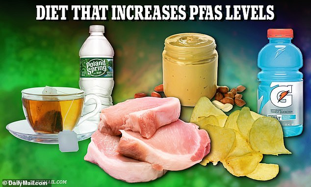 Researchers in the US found that tea, pork, sports drinks, processed meats, nut and seed butters, chips and bottled water lead to high levels of PFAS in the blood