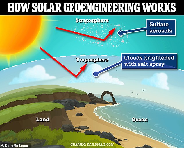 Large projects investigate the benefits of cloud brightening