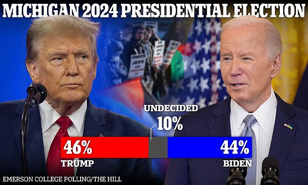 Survey conducted February 20-24 among registered voters in Michigan