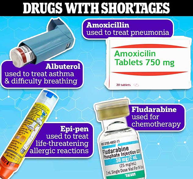 Shortages reached a five-year high at the end of 2022, with 295 active shortages