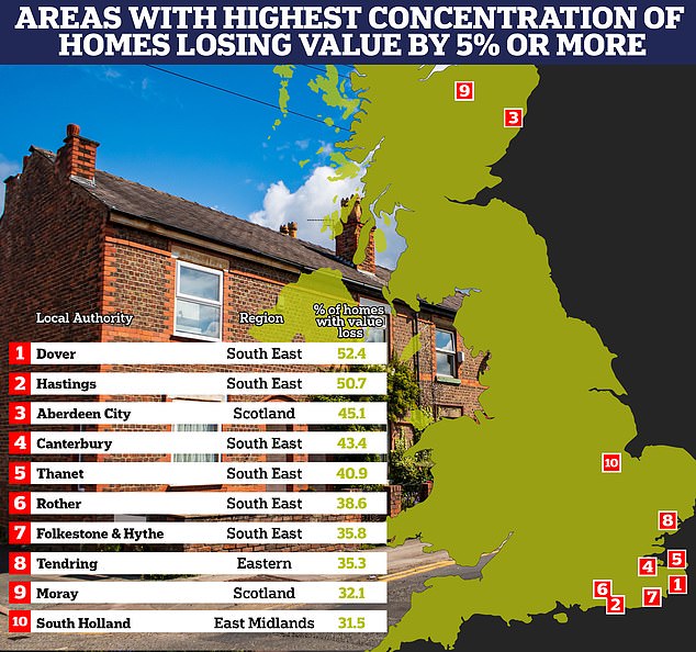 South coast declines: half of homeowners in the seaside resorts of Dover and Hastings register a 5% drop in house values ​​by 2023