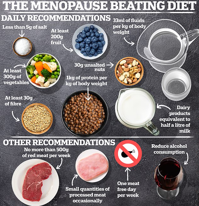 The recommendations - which urged women to avoid processed meat and pastries and cut back on alcohol, but increase their protein intake to that of a weightlifter - should be an 