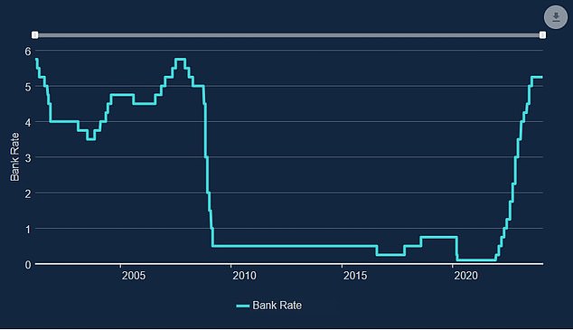 Why would the Bank of England cut interest rates this