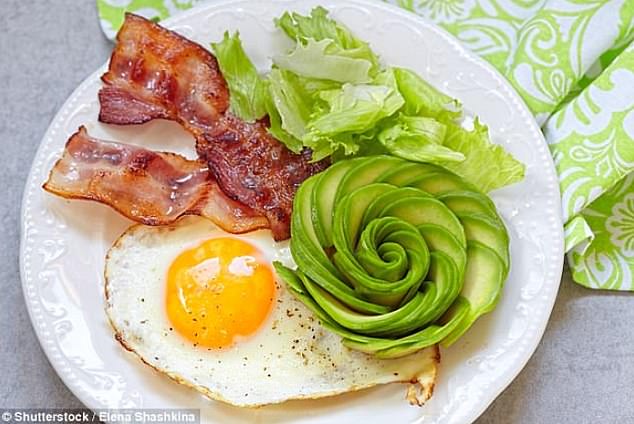 The keto diet involves cutting out most carbohydrates and adding a large amount of fat, keeping your blood sugar levels at a safe but low level, which encourages the body to burn fat for energy, which is known as ketosis.