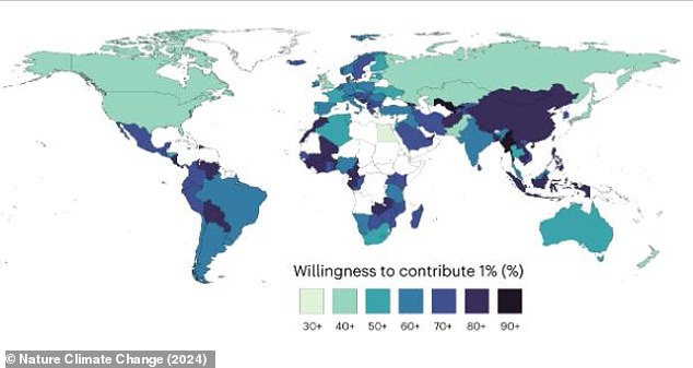 A global survey of 130,000 people found that 69 percent of the world would donate one percent of their personal income to this cause