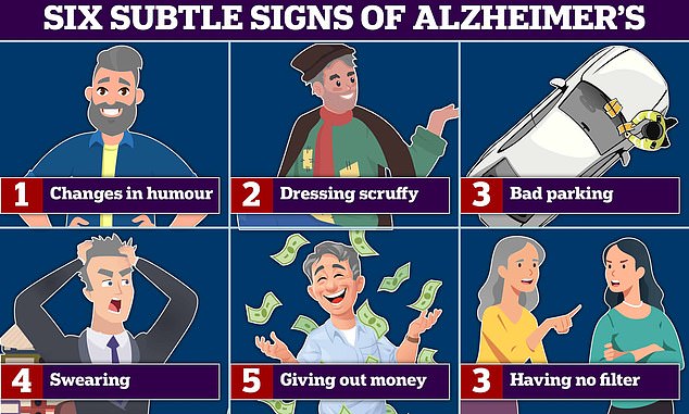 Changes in humor and increased swearing are all signs of Alzheimer's disease and frontotemporal dementia (FTD), a form of dementia that causes problems with behavior and language.  According to experts, poor parking and shabby clothes are also signs of the memory-robbing disease.  Graphic shows: six signs of Alzheimer's disease