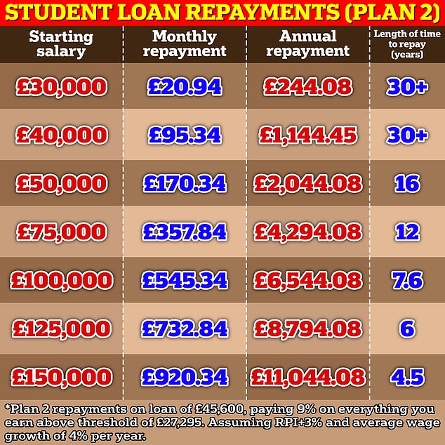 1709366791 737 How long will it take to pay back your student