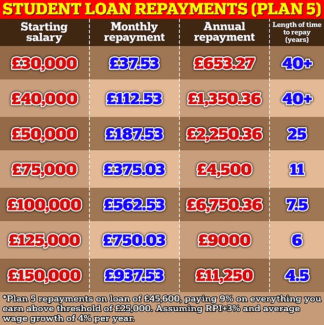 1709366793 873 How long will it take to pay back your student