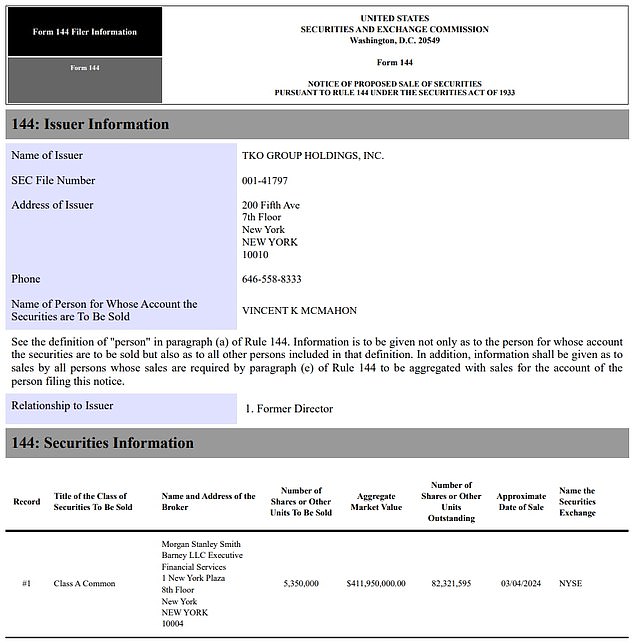 A document shows that the billionaire has thrown away five million of his shares, although he still owns about fifteen million shares