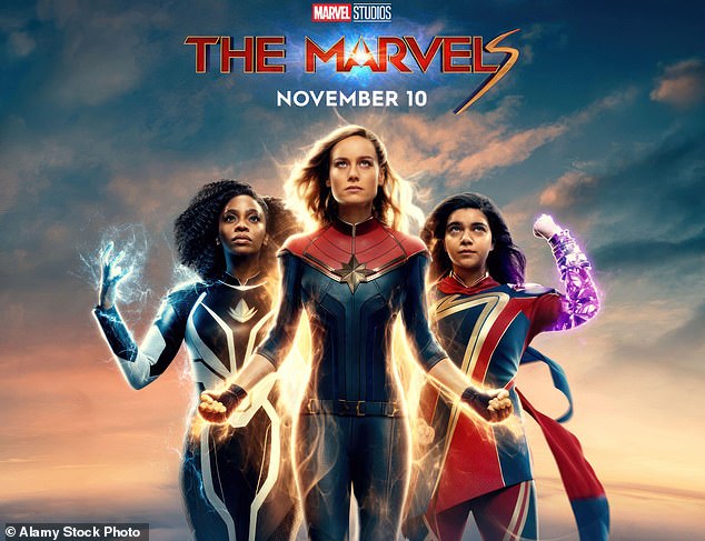 The Marvels also scored 62 percent on Rotten Tomatoes, but only earned $206 million while meeting a breakeven target of $439.6 million