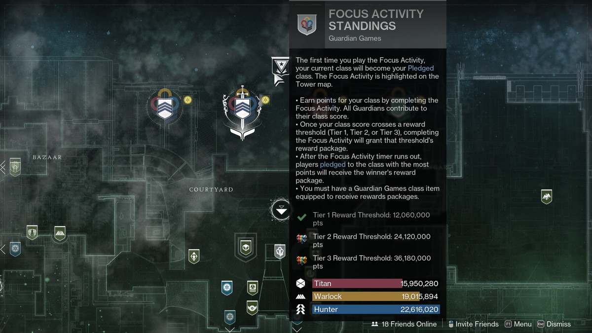 A look at the Focus Activity rankings in Destiny 2's Guardian Games