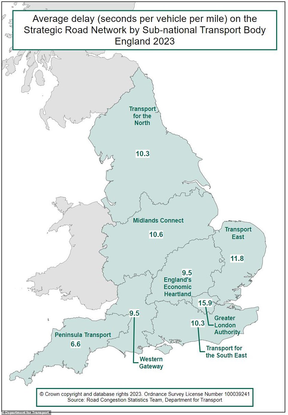 This map infographic shows the regional breakdown of average delay times in each area.  Unsurprisingly, London has the longest delays on its main roads, at 15.9 seconds per mile