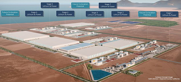 Controlled Thermal Resources (CTR) announced in January that it had recovered lithium from its geothermal brine well and is now about to build a massive factory on the site (pictured)