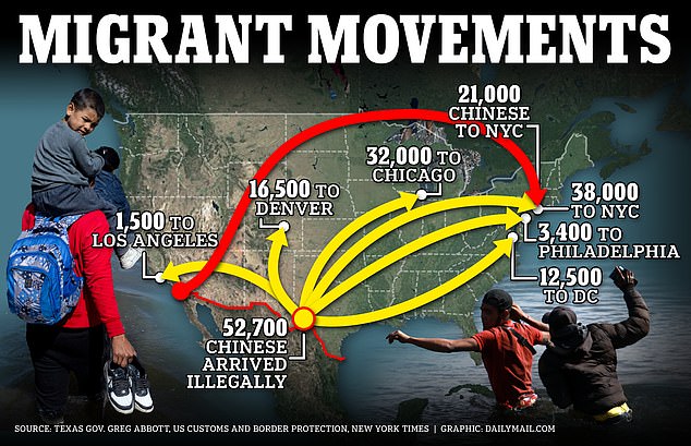 Texas has bused more than 105,000 migrants to so-called sanctuary cities since 2022, the governor's office announced Friday.