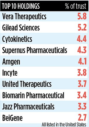 1710055042 455 INTERNATIONAL BIOTECHNOLOGY TRUST has a healthy attitude towards paying investors