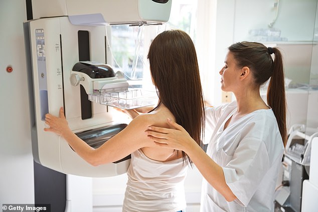 A mammogram is a type of X-ray in which the breasts are placed between metal plates to flatten them and get images from above and from the sides