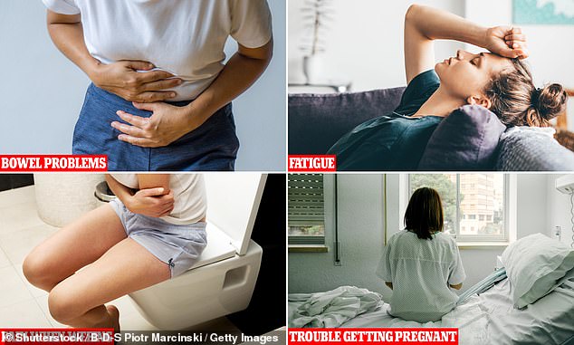 Endometriosis, which affects 176 million women worldwide, causes tissue similar to the uterine lining to grow outside the uterus, causing inflammation and pain.  It can also cause intestinal problems, fatigue, problems becoming pregnant and painful urination