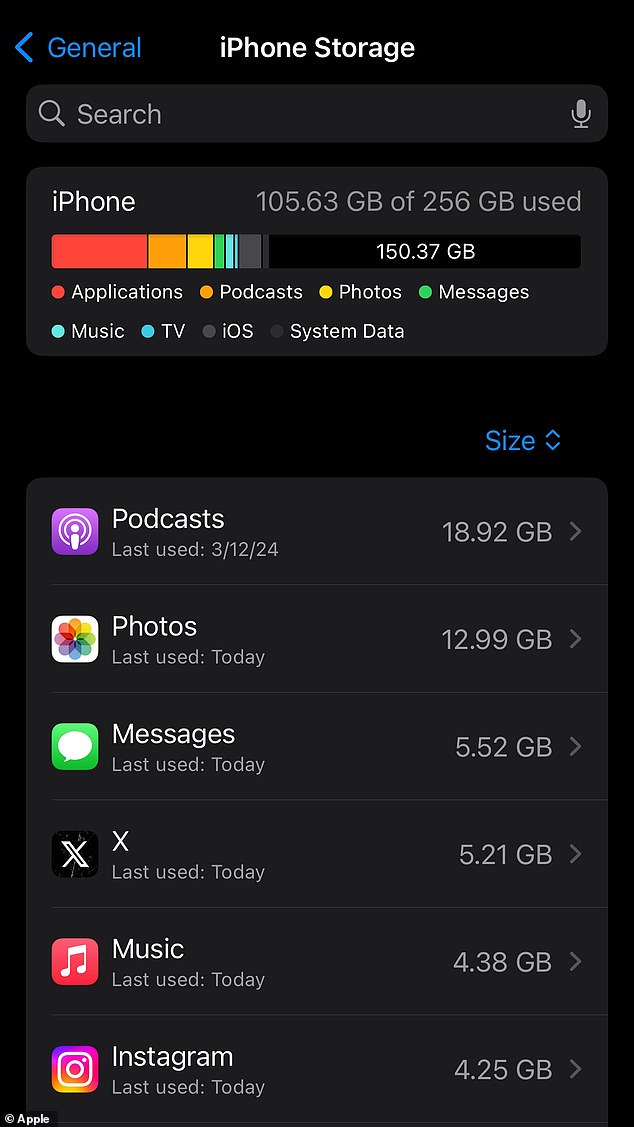 In the iPhone Storage menu, you can see which of your apps are using the most storage space.  Unsurprisingly, the ones you use most probably take up the most storage space.