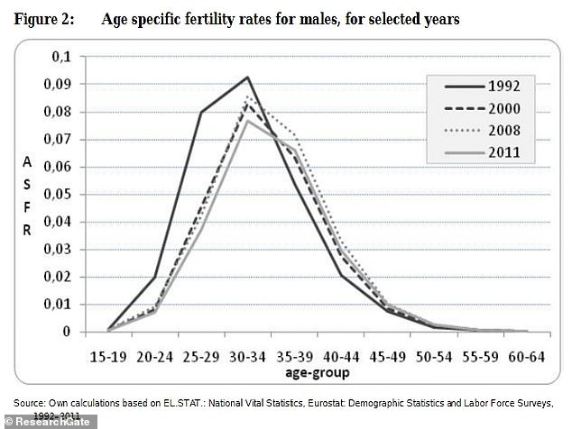 1710581690 204 As Lily Allens fertility comments spark debateexperts blame older MEN