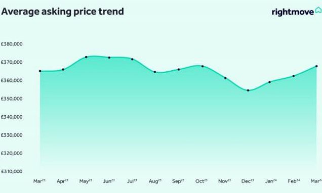 1710756234 512 BUSINESS LIVE Currys raises outlook Nightcap losses continue Assetco has