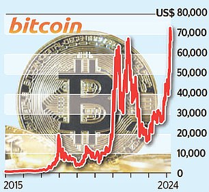 1710829485 858 Standard Chartered indicates that Bitcoin will reach 250000 next year