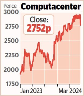 1710975947 271 MARKET REPORT Stocks fall as luxury goods go out of