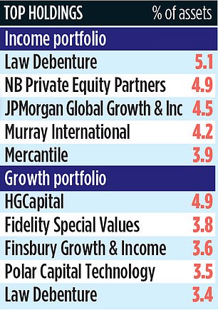 1711268822 990 CT GLOBAL MANAGED PORTFOLIO TRUST Smart spin that keeps investors