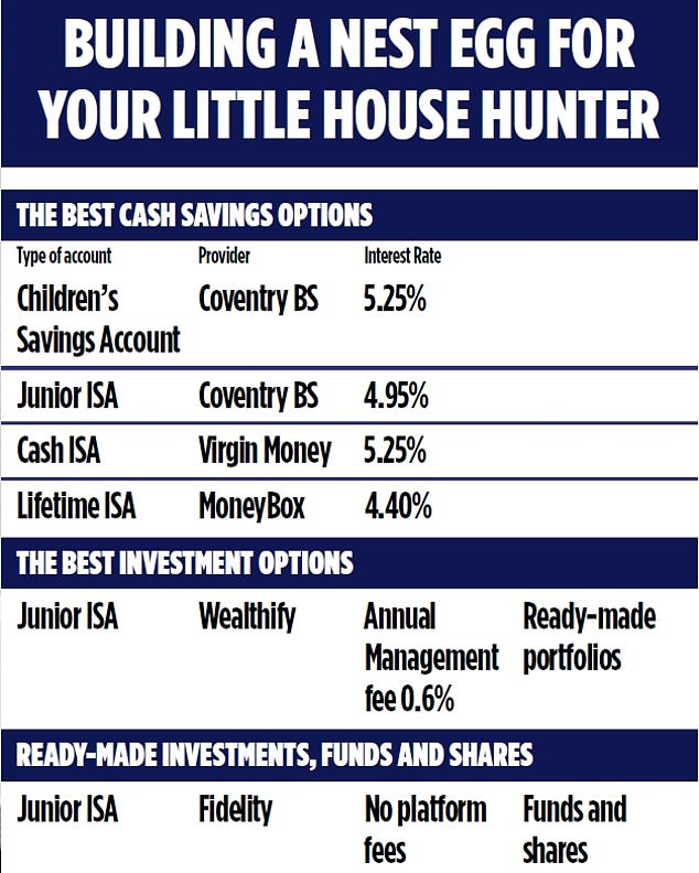 The best account on the market is from Coventry Building Society and pays 5.25 percent interest